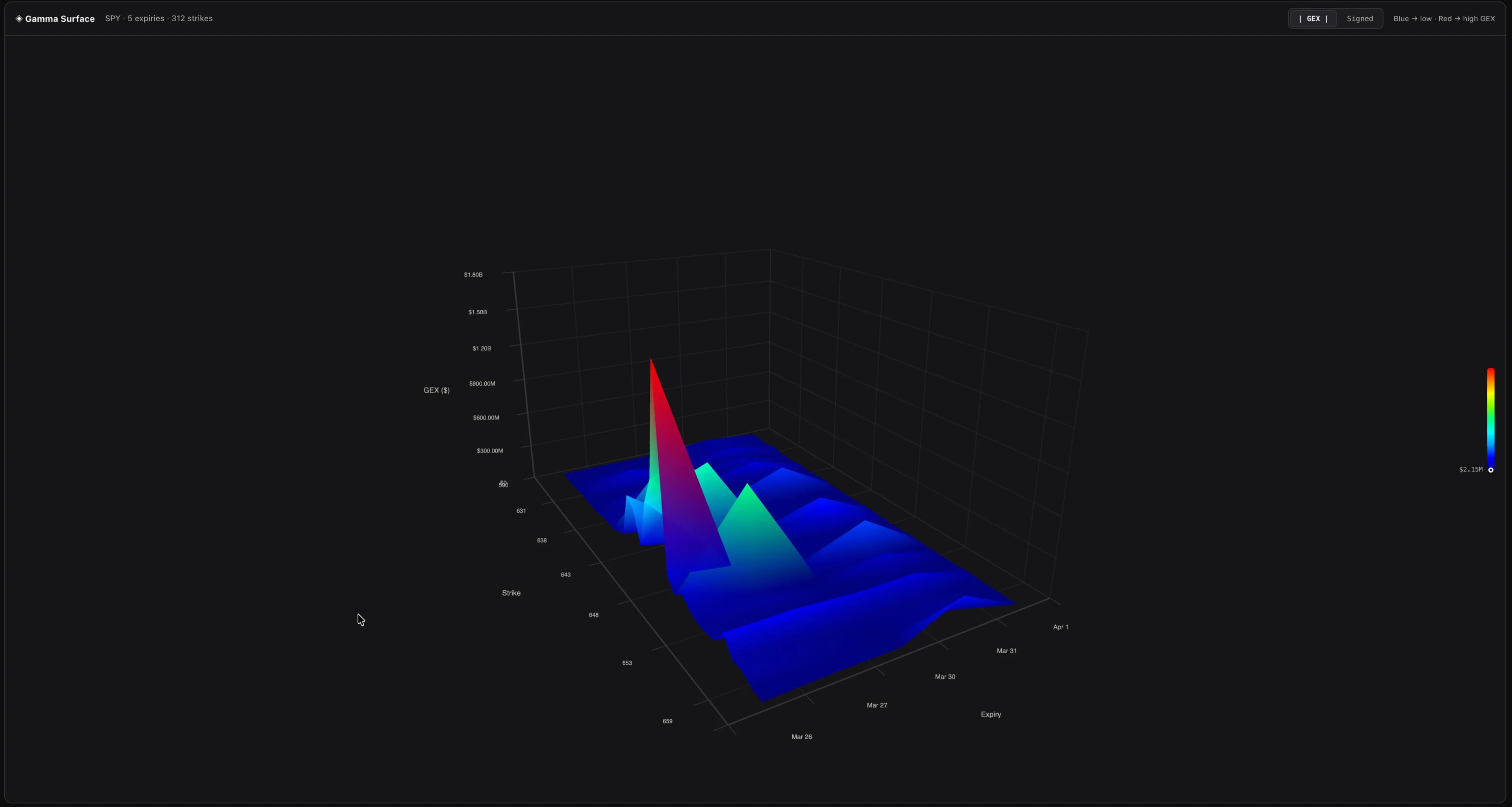 3D Volatility Surface