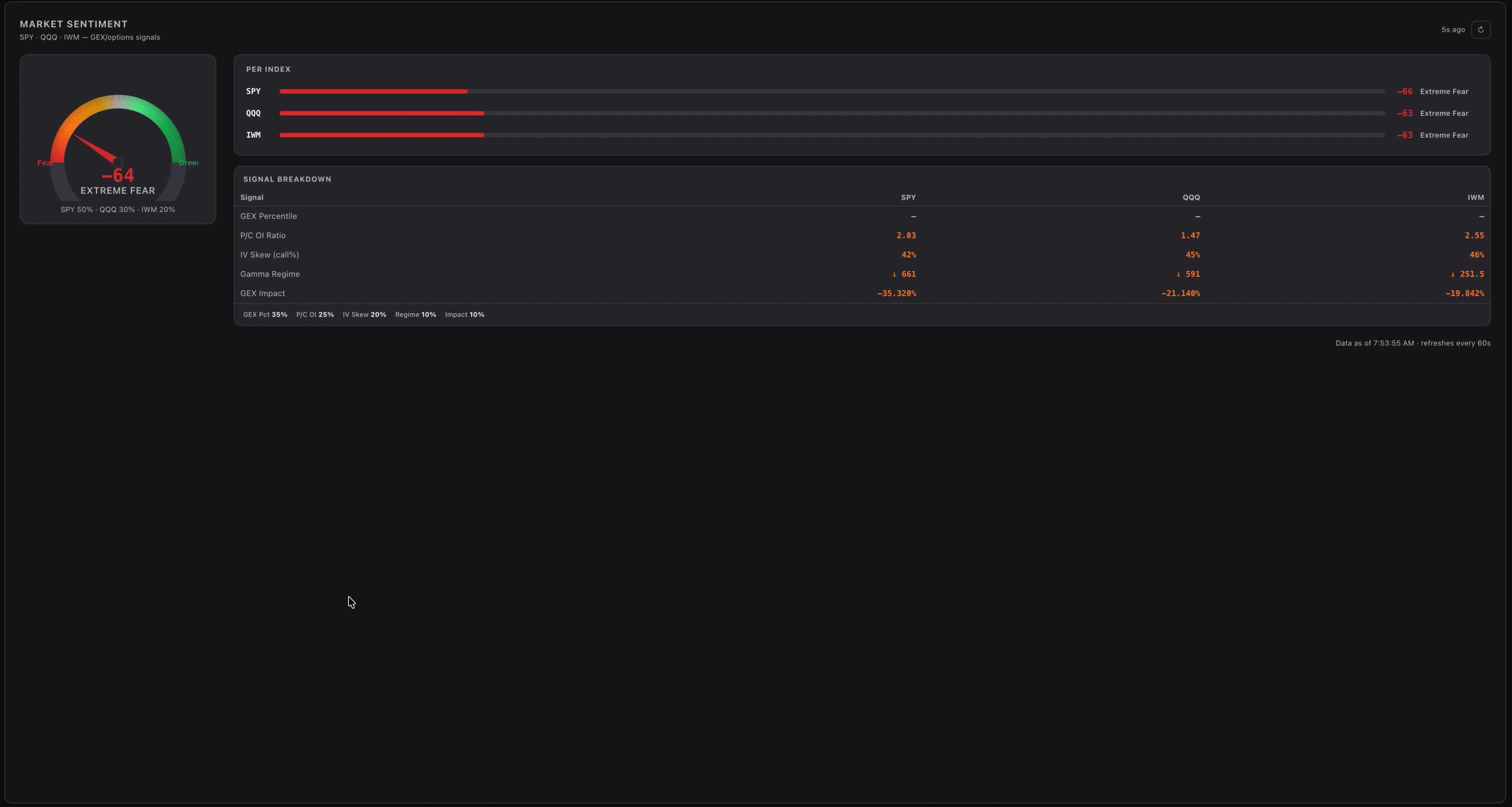 Sentiment Dashboard