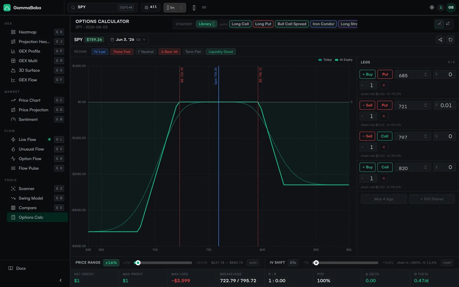 Options Strategy Calculator