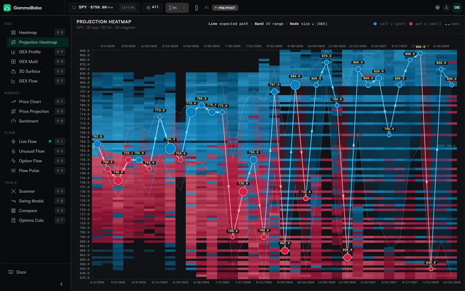 Projection Heatmap