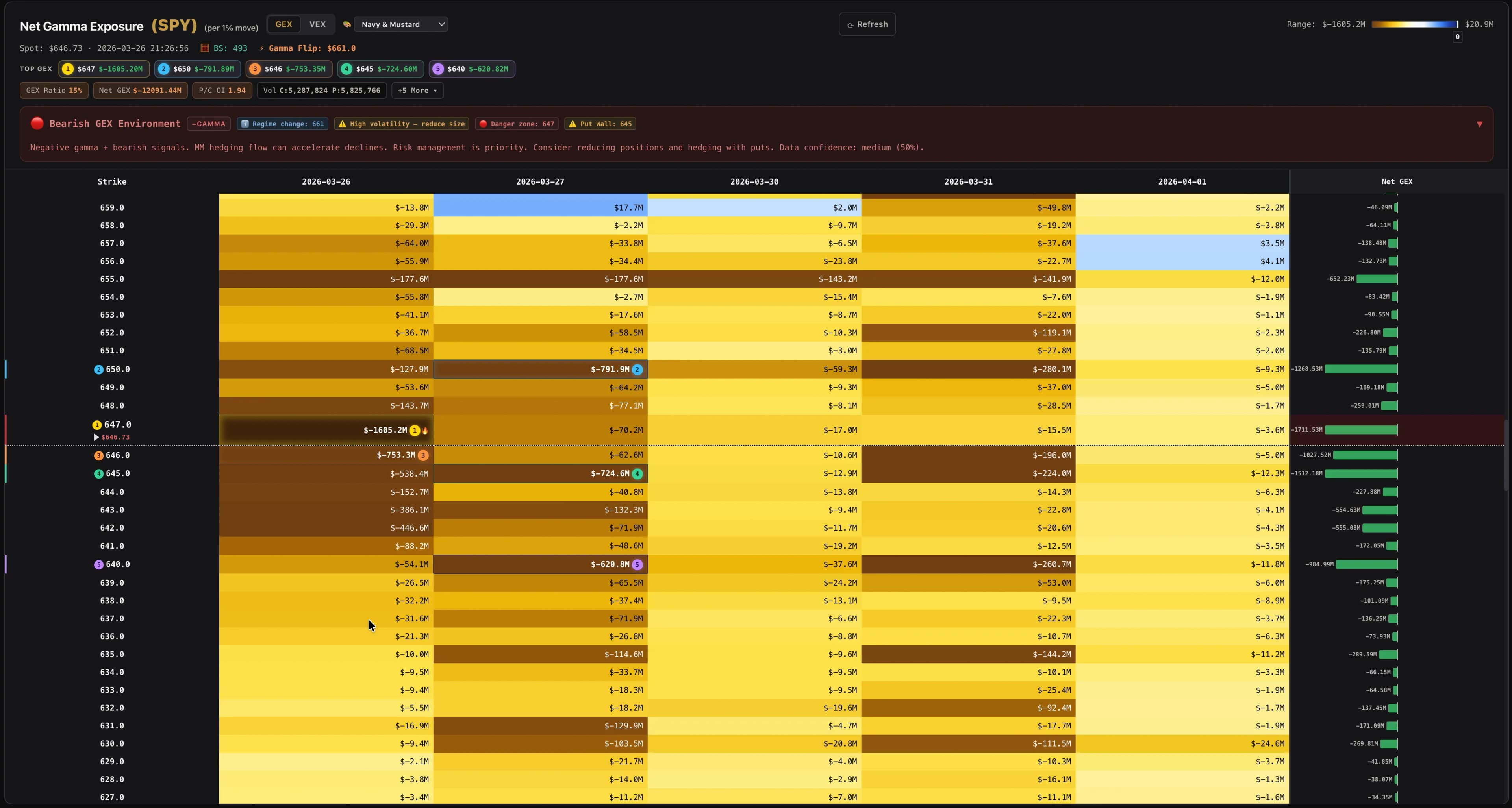 GEX Heatmap
